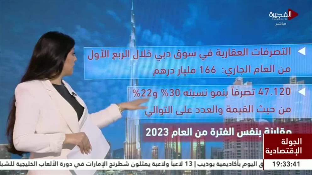  الجولة الإقتصادية | ‎%99 نمو قيمة عقود المقاولات في الإمارات خلال 2023