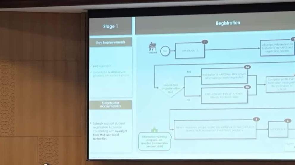 حوار مستقبل التعليم العالي يستعرض أبرز مبادرات تطوير القطاع