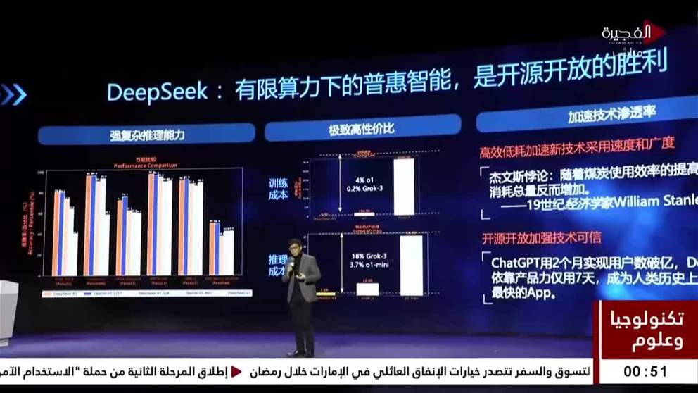 بعد DeepSeek شركات الذكاء الاصطناعي تتسابق نحو تقنية التقطير لخفض التكاليف